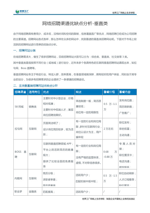 网络招聘渠道优缺点分析-垂直类