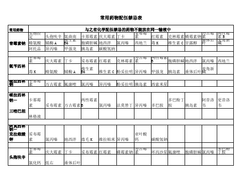 常用药物配伍禁忌表配伍禁忌表