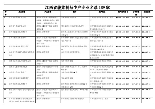 江西省蔬菜制品生产企业名录189家