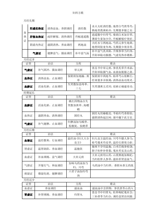 妇科方歌