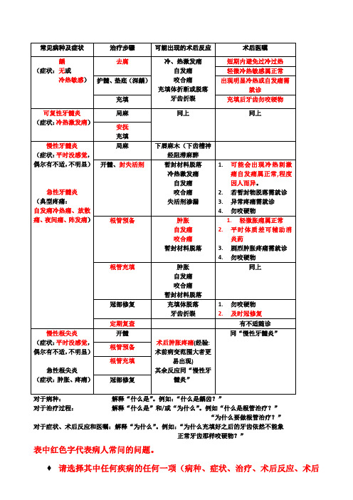 牙体牙髓病病种操作并发症术后医嘱-给学生