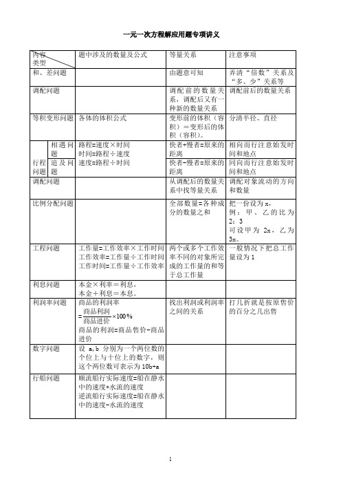 (完整word版)初一数学一元一次方程应用题专项讲解