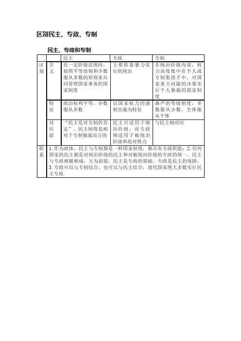 区别民主、专政、专制