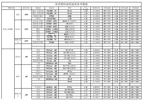 常用塑料成型温度参考数据