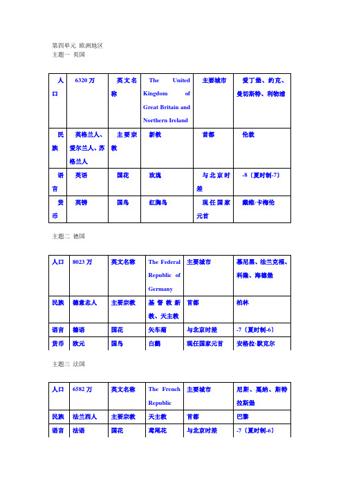 《中国旅游客源地与目的地概况》(第三版) 习题答案 第四单元 欧洲地区