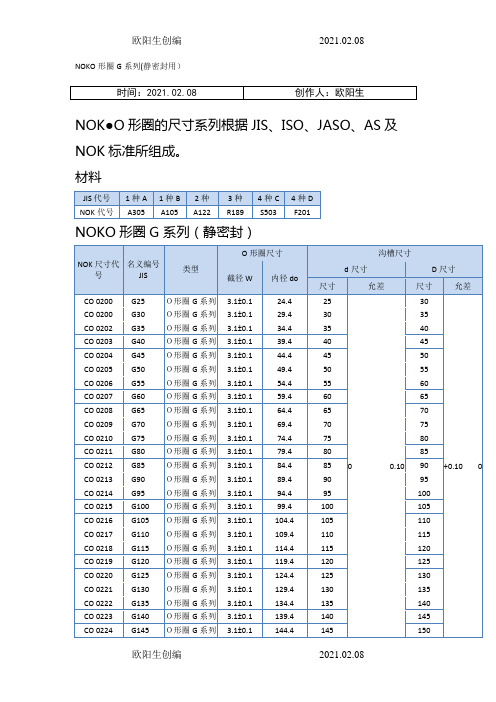 NOK(O型圈规格)之欧阳生创编