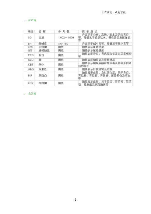 体检单各项指标的含义