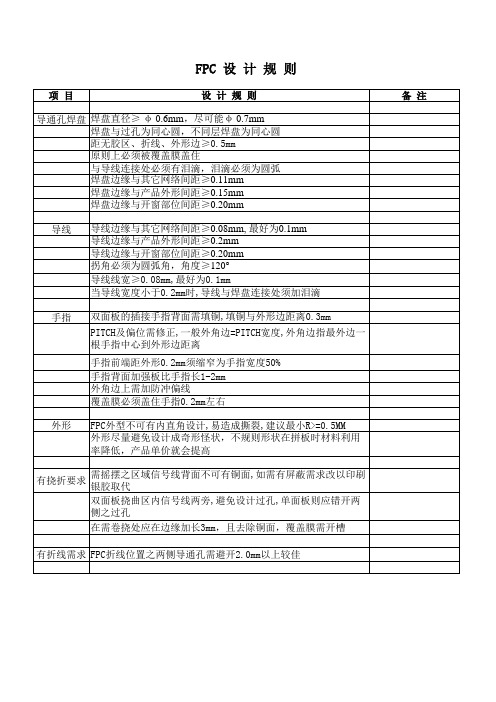 LCM FPC设计规则