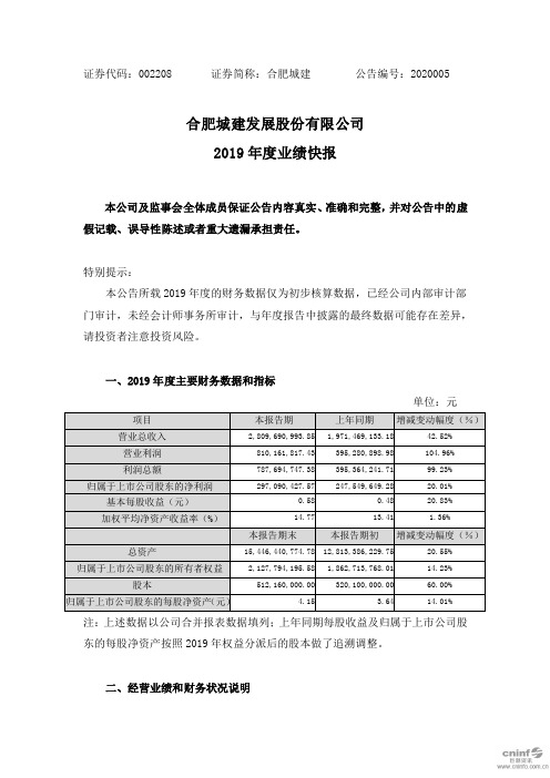 合肥城建：2019年度业绩快报