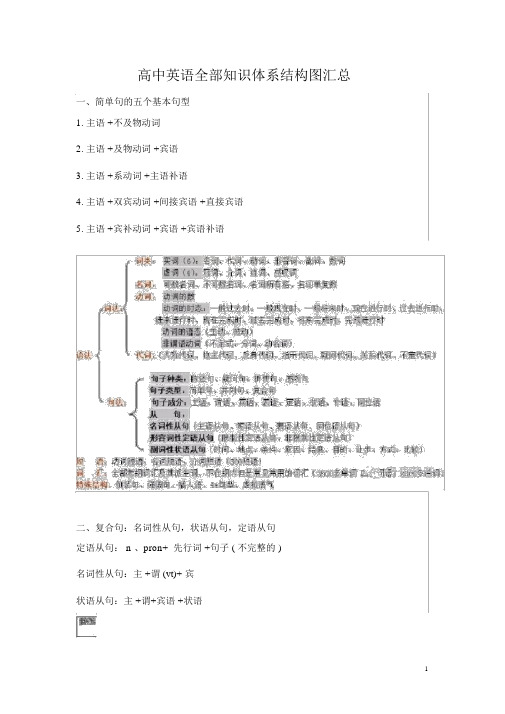 高中英语全部知识体系结构图汇总