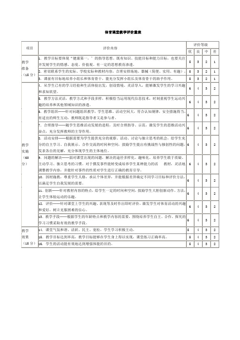 体育课堂教学评价量表