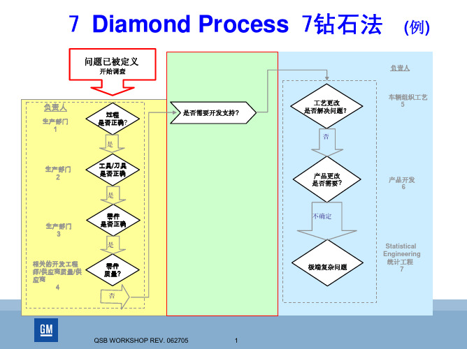 7钻石法