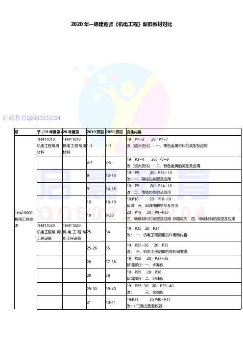 2020年一建《机电》新旧教材对比