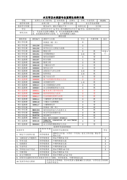 水文学及水资源专业直博生培养方案