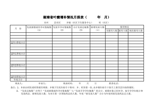 叶酸增补情况(月报)样表