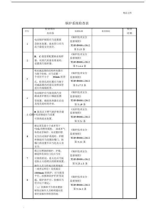 锅炉技术安全监察规程检查表.docx