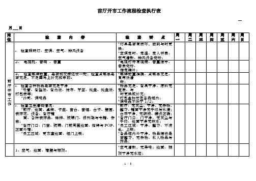 开市、收市工作流程检查表