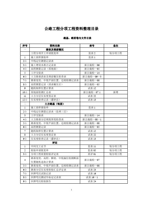 公路工程分项工程资料整理目录