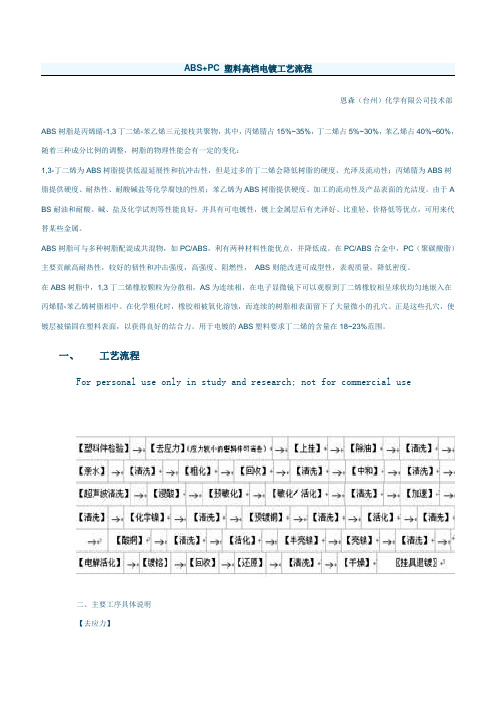 ABS PC_塑料高档电镀工艺流程