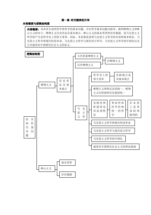 马克思主义基本原理总结