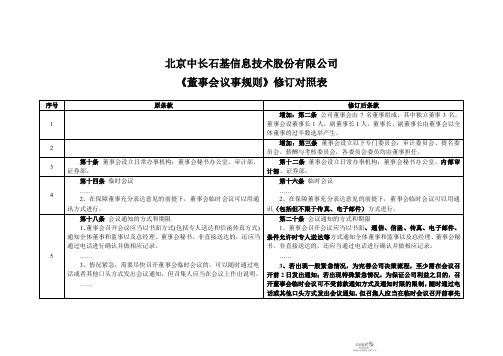 石基信息：《董事会议事规则》修订对照表