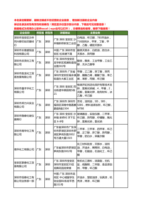 新版广东省深圳环己酮工商企业公司商家名录名单联系方式大全34家