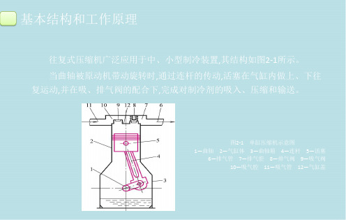 制冷压缩机2第二章往复式制冷压缩机课件