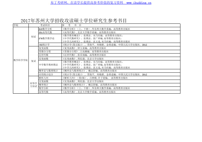 2017年苏州大学 苏大  数学科学学院 硕士招生入学考试参考书目