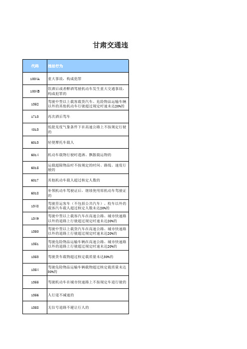 甘肃省交通违章代码查询一览表