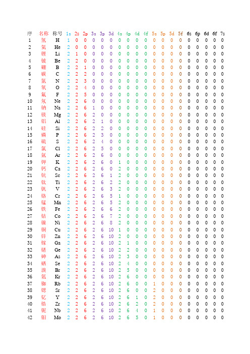核外电子层电子排布图