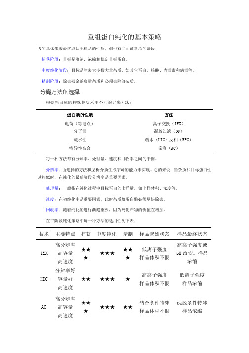 重组蛋白纯化的基本策略