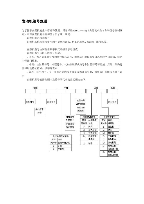 发动机编号规则