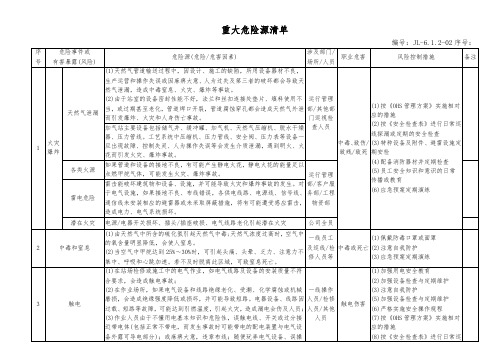 重大危险源清单(燃气)