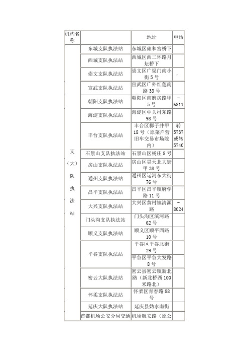 交通执法站名称地址一览表