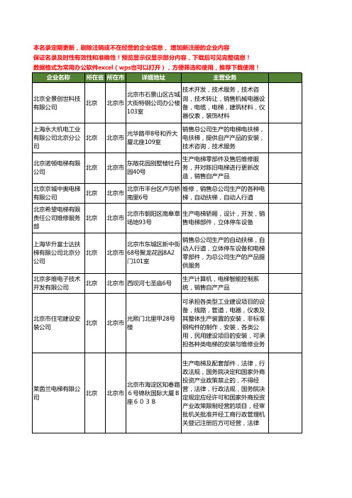 新版北京市电梯生产工商企业公司商家名录名单联系方式大全13家