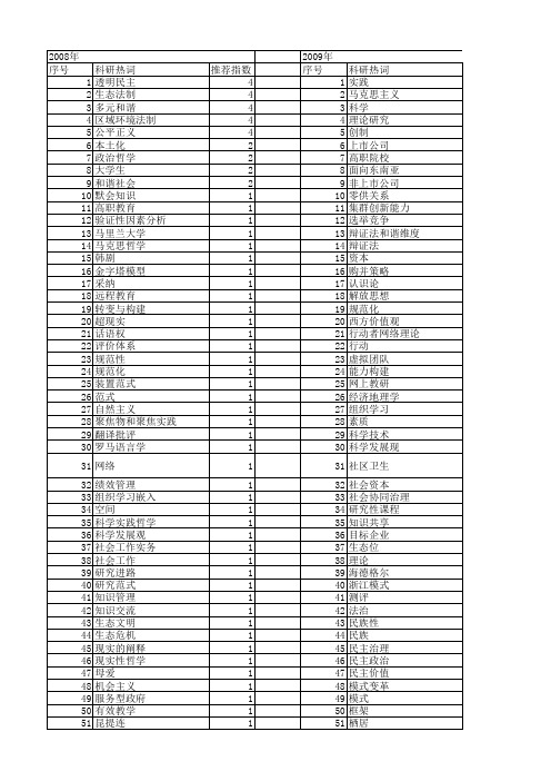 【国家社会科学基金】_实践维度_基金支持热词逐年推荐_【万方软件创新助手】_20140812