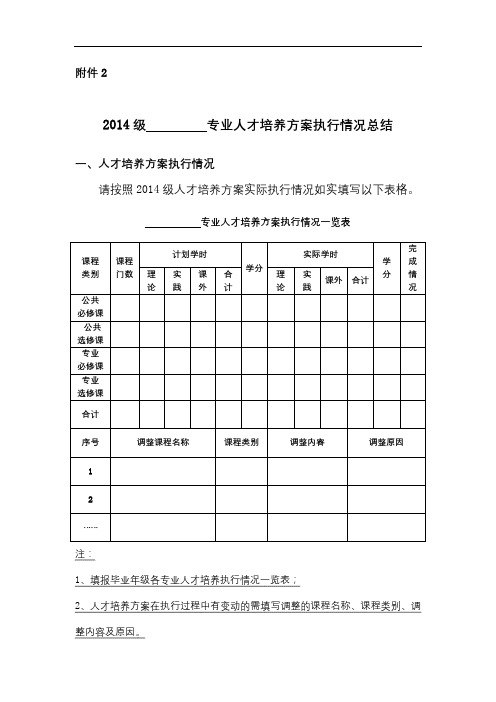 2014级专业人才培养方案执行情况总结专业人才培养方案执行情况一览表【模板】