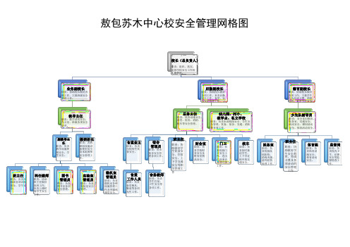 学校安全管理网格图