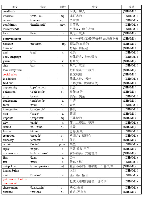 外研版高中英语选修六单词表(带音标)