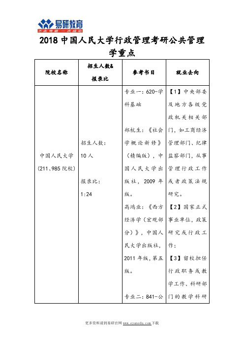 2018中国人民大学行政管理考研公共管理学重点