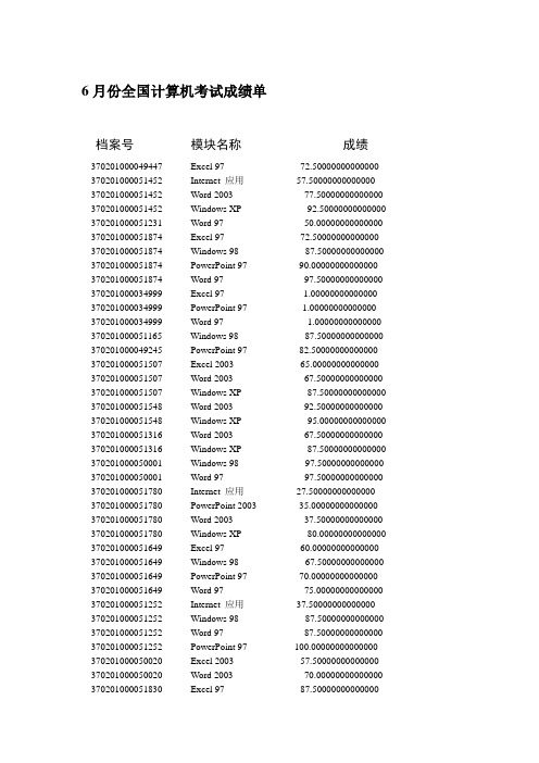 6月份全国计算机考试成绩单