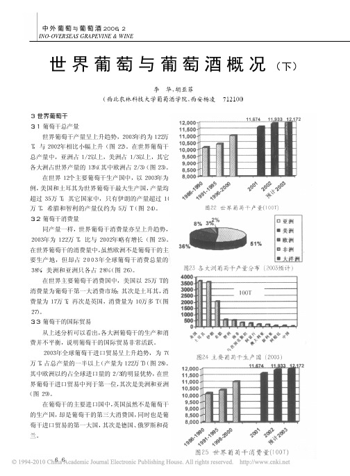 世界葡萄与葡萄酒概况下