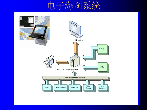 ECDIS (2-2电子海图系统)解析