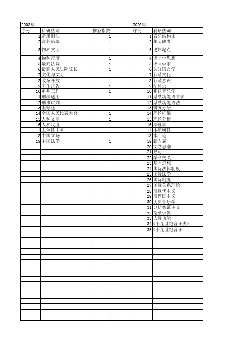 【国家社会科学基金】_导论_基金支持热词逐年推荐_【万方软件创新助手】_20140805