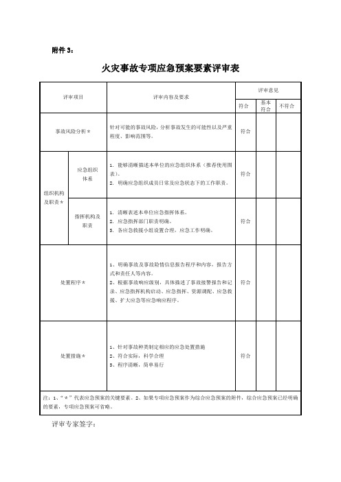 (3)火灾事故应急预案要素评审表