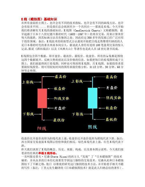 K线(蜡烛图)基础知识