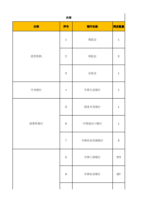 广州区域银行网点数量统计表【最终版】