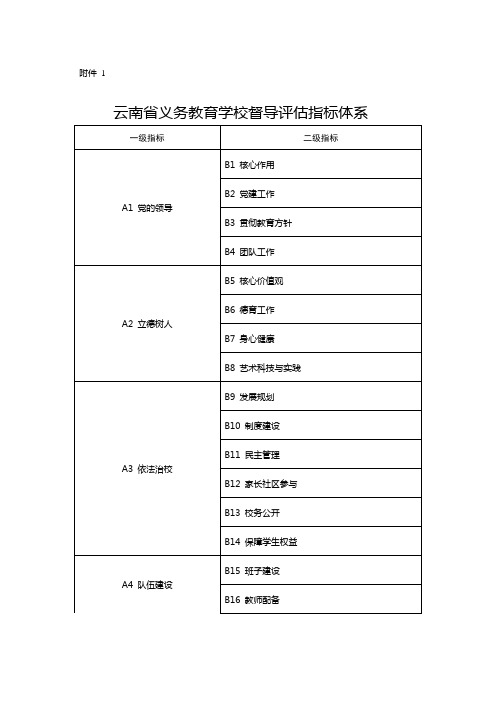 云南省义务教育学校督导评估指标体系