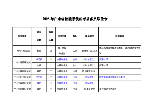 2008年广东省法院系统招考公务员职位表(1)