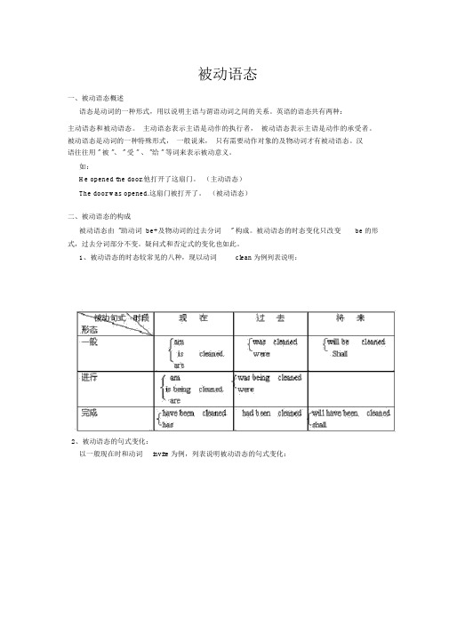 九年级英语语法被动语态专题复习.docx